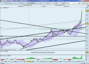 cours de l'or 11 aout